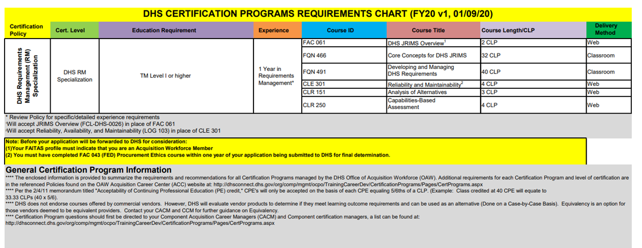 Office of Requirements & Analysis (CG-771) - Requirement Management ...