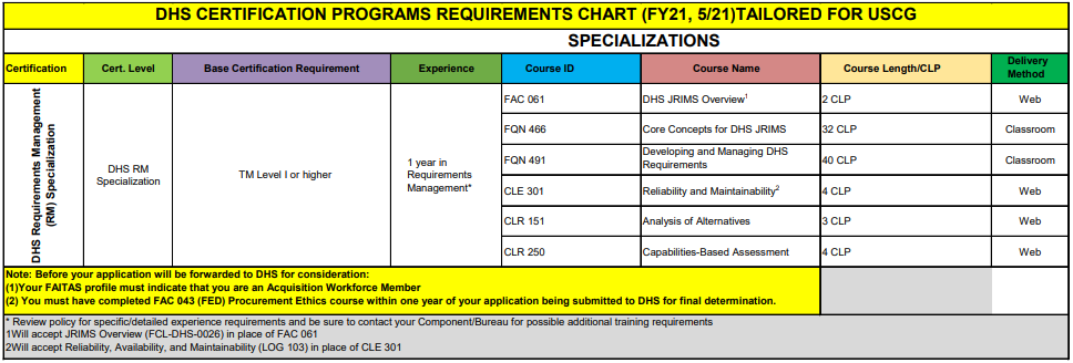 Certification Path Certification Path