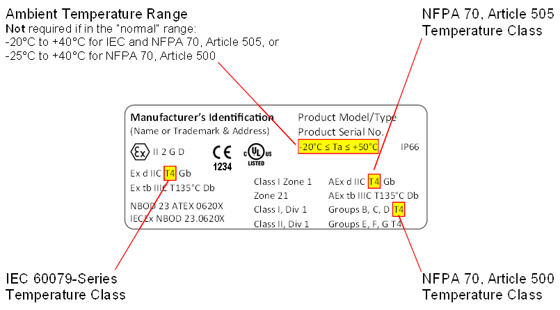 Example HazLoc electrical equipment label with temperature classes and ambient temperature range depicted for NFPA 70 (Articles 500 and 505) and IEC 60079 Example HazLoc electrical equipment label with temperature classes and ambient temperature range depicted for NFPA 70 (Articles 500 and 505) and IEC 60079