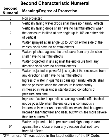 IP second character numerals and meanings IP second character numerals and meanings
