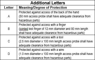 IP additional letters and meanings IP additional letters and meanings